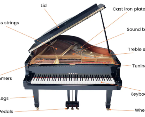 اجزای مختلف یک پیانو